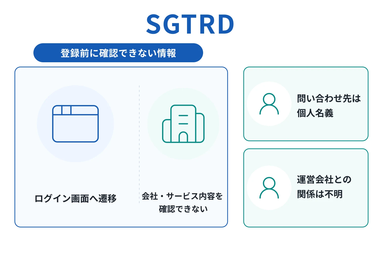 SGTRDは事前に内容が確認できず、連絡先も不透明な怪しい取引所