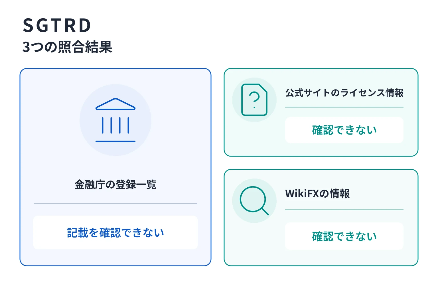 SGTRDは登録前に運営情報を見せず、個人名義の窓口で監督機関・ライセンスも不明