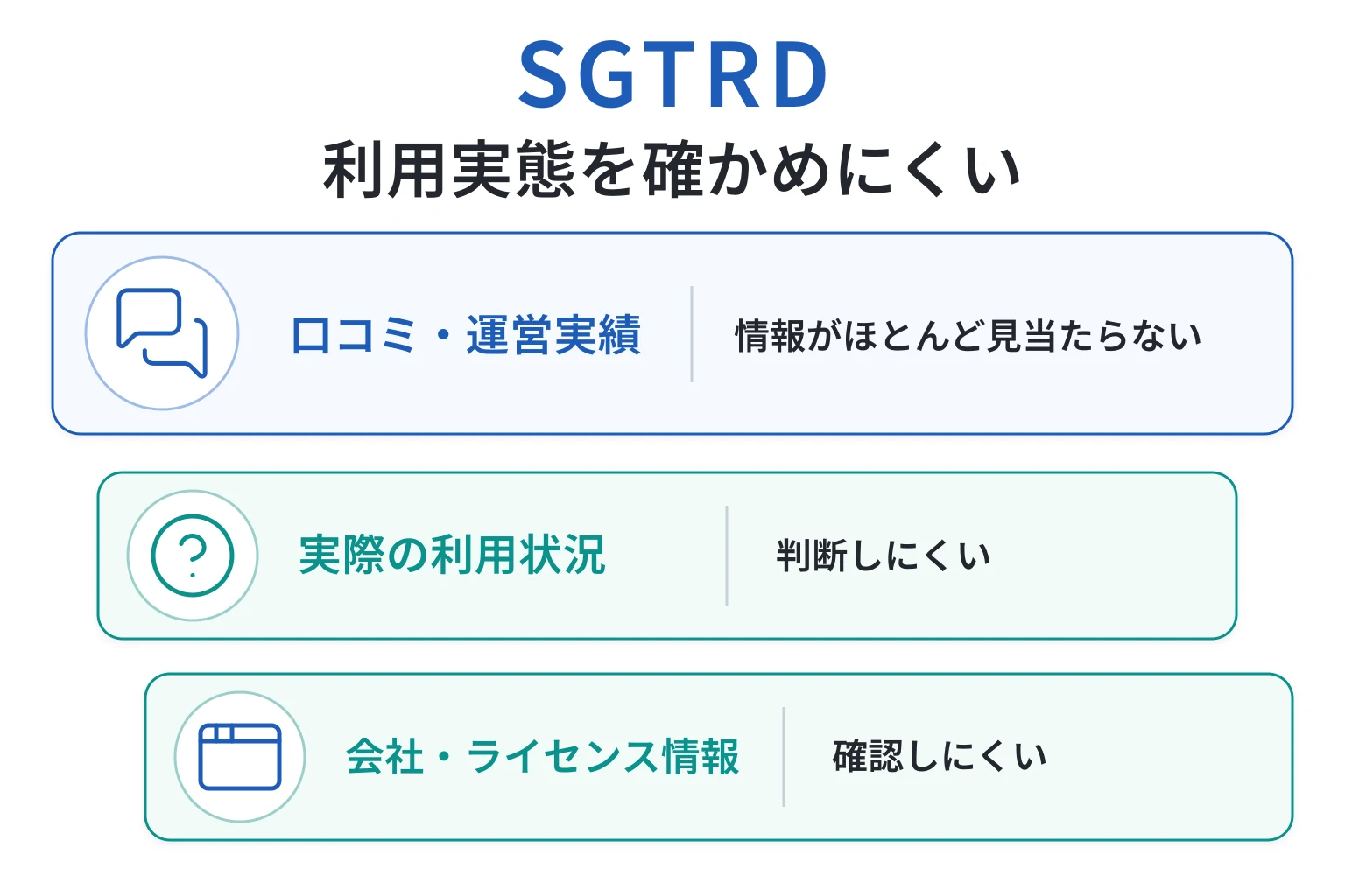 SGTRDは情報不足と口コミの乏しさからリスクが懸念される取引所