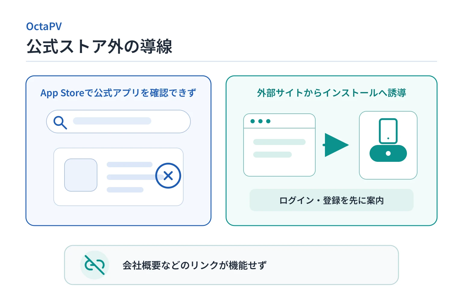 OctaPVは公式ストアに存在しない外部アプリへ誘導される怪しい取引所