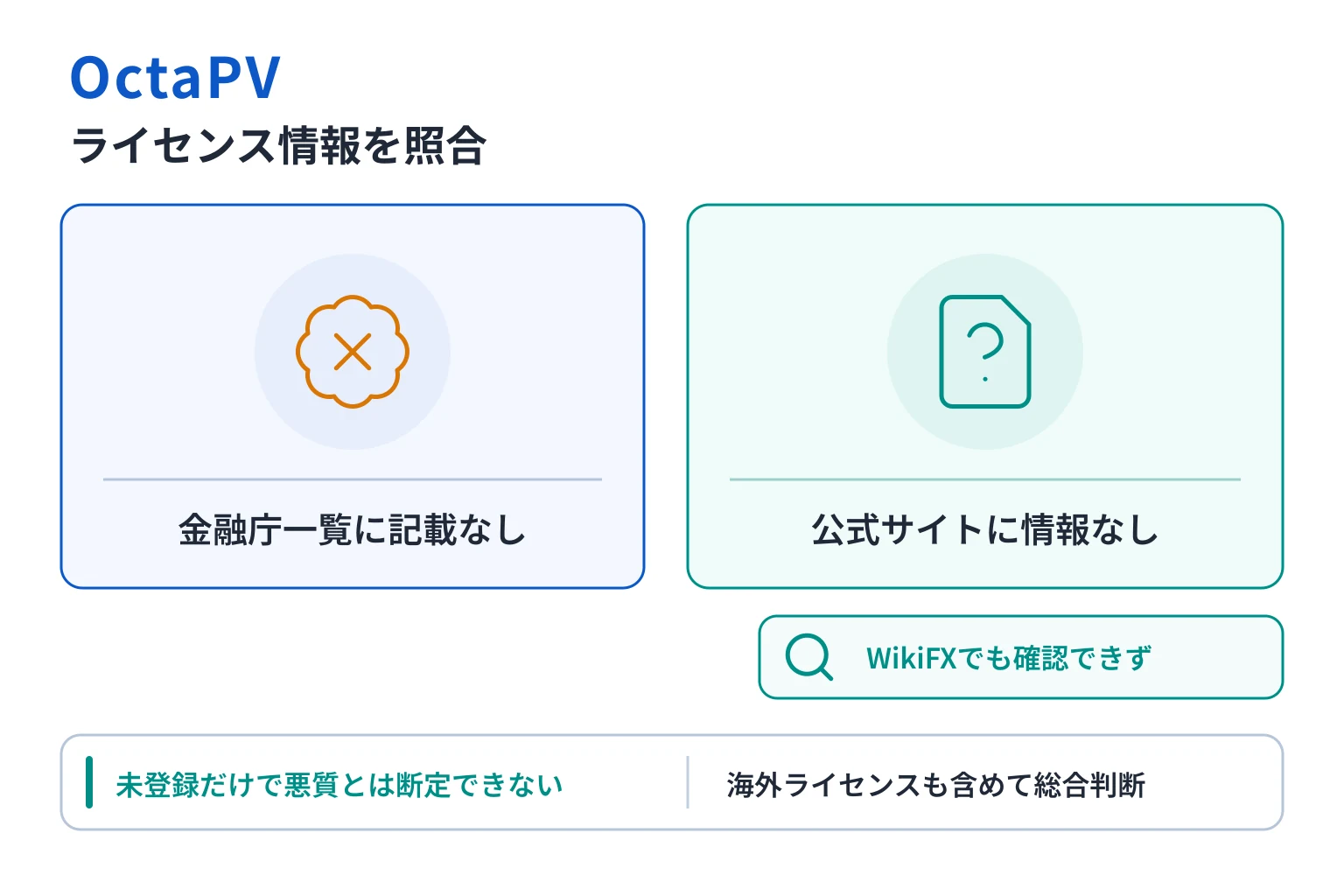 OctaPVは外部アプリを案内する一方、運営法人・監督機関・ライセンス情報が不明