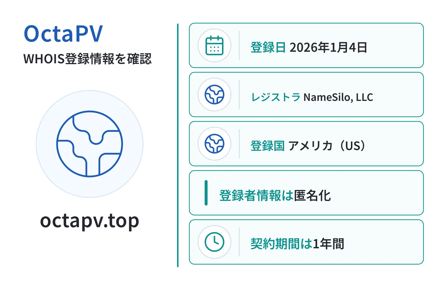 OctaPVのドメインに紐づく情報から怪しい点を調査