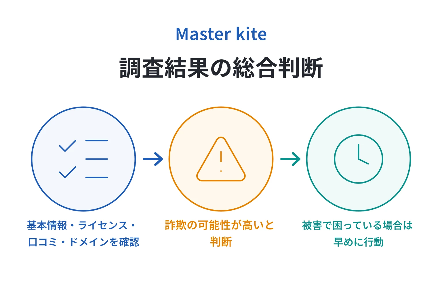 Master kite（m.masterkite.cc）は詐欺の可能性が高い 公式ページへ接続できず会社・規約・ライセンス不明