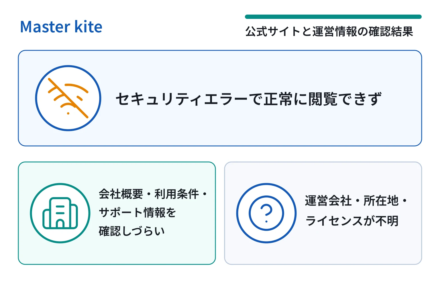 Master kite（m.masterkite.cc）は公式サイトがセキュリティエラーとなっている怪しい取引所