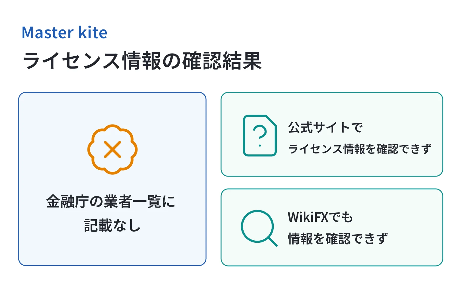 Master kite （m.masterkite.cc）は金融庁登録と正式なライセンス保有を確認できない