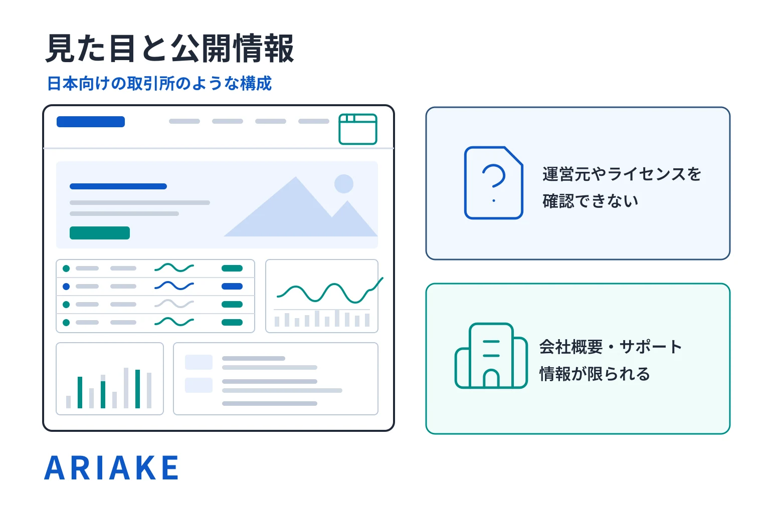 ARIAKEは日本の取引所に見せているがライセンス情報が不明の怪しい取引所