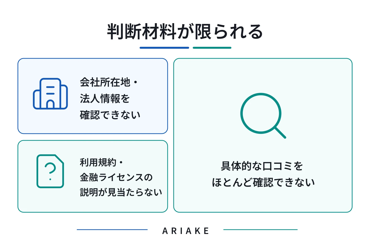 ARIAKEは情報不足と口コミの乏しさからリスクが懸念される取引所