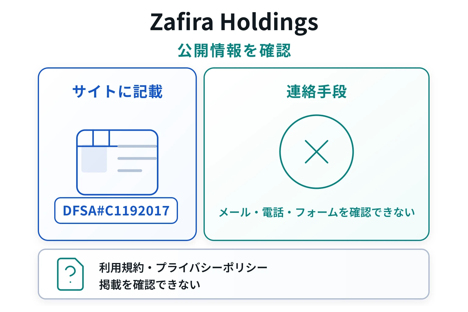 Zafira Holdingsはライセンスの裏付けが取れない怪しい取引所