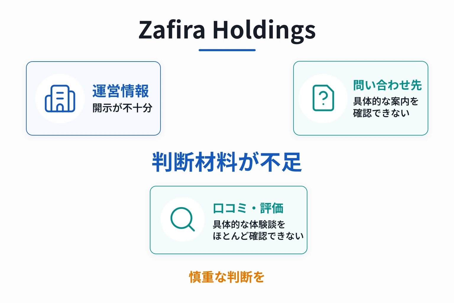 Zafira Holdingsは必要な情報や口コミ情報が存在しない高リスクな取引所
