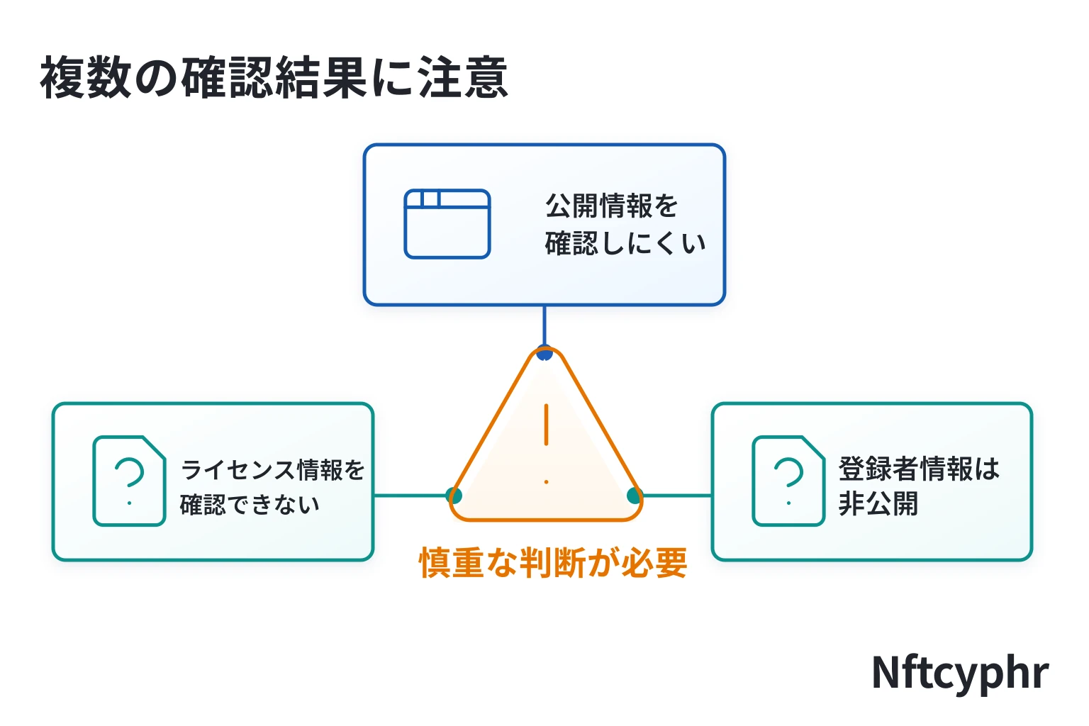 Nftcyphrは詐欺の可能性が高い 日本向けコンテンツからログイン画面だけへ誘導