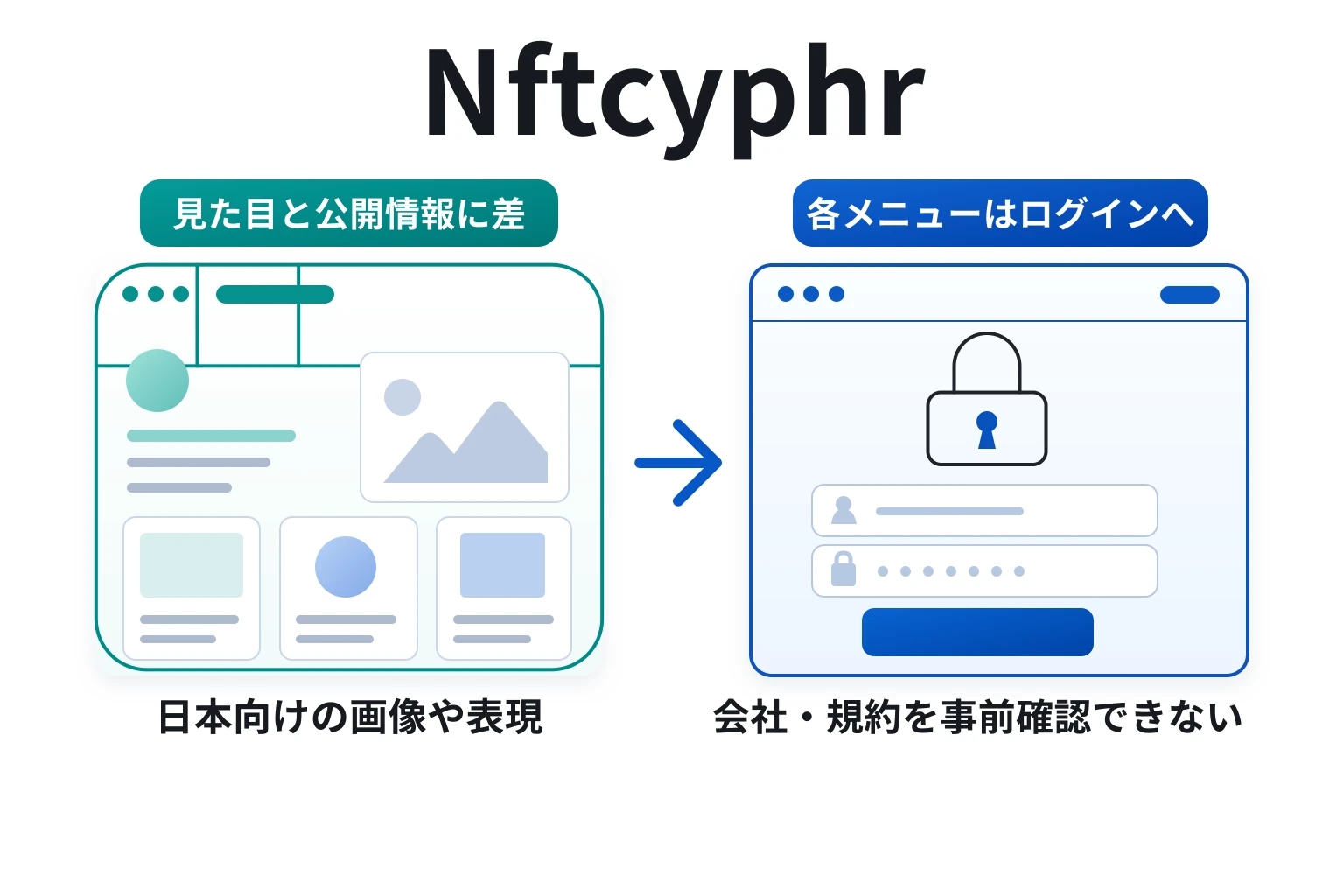 Nftcyphrは国内のコンテンツなどを多用している怪しい取引所