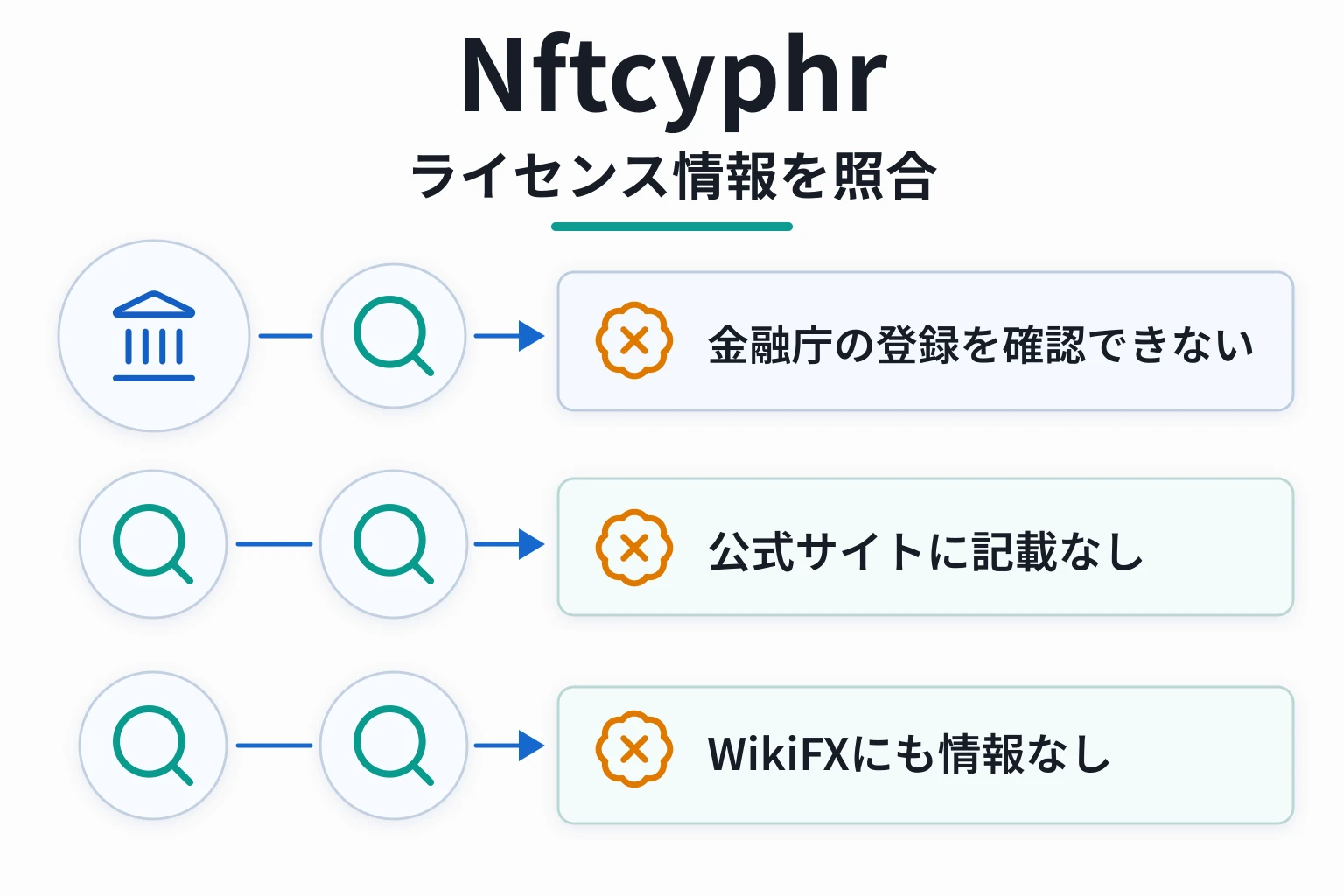 Nftcyphrは日本向けコンテンツからログインへ誘導し、運営法人・ライセンス情報を示さない