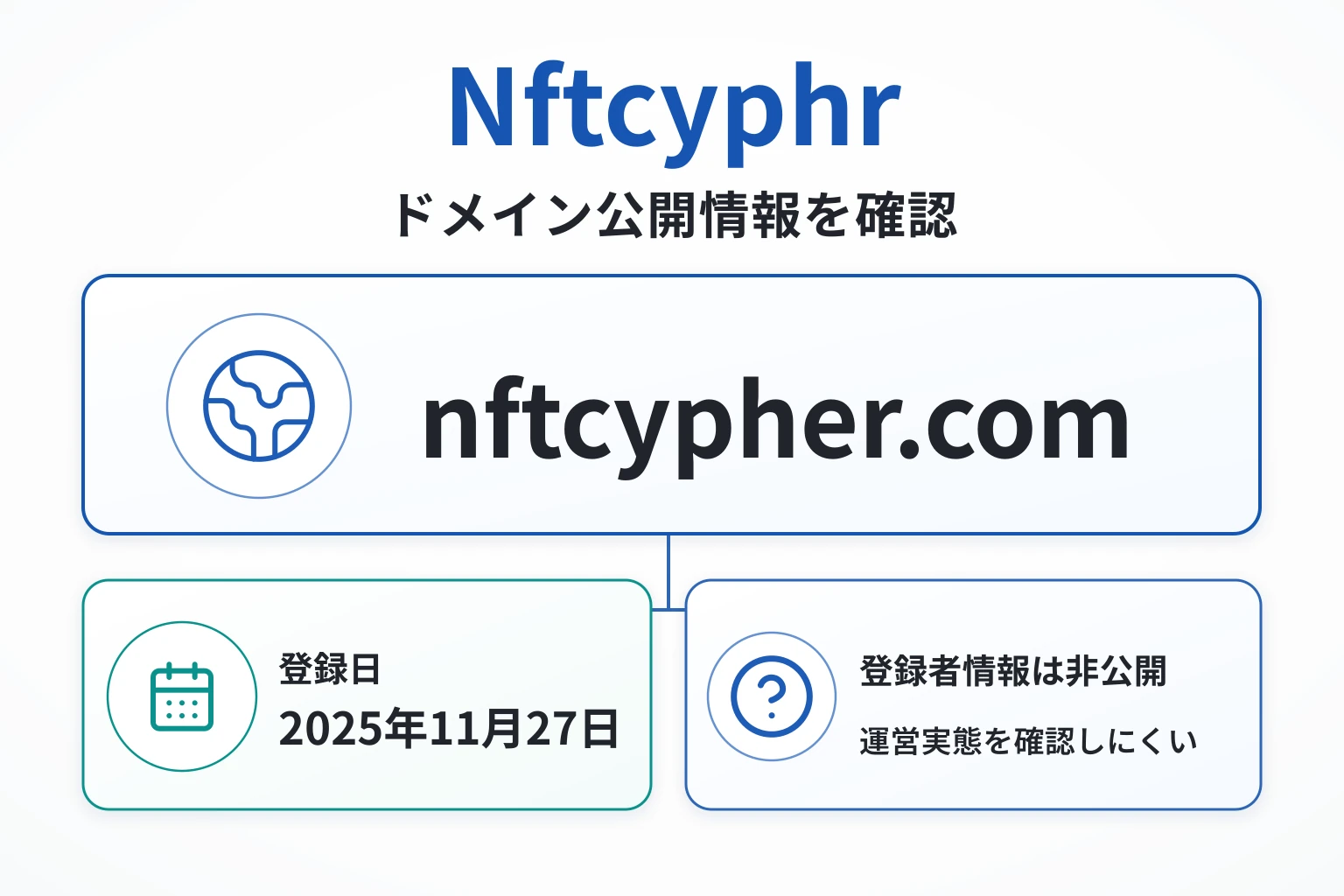 Nftcyphrのドメインに紐づく情報から怪しい点を調査