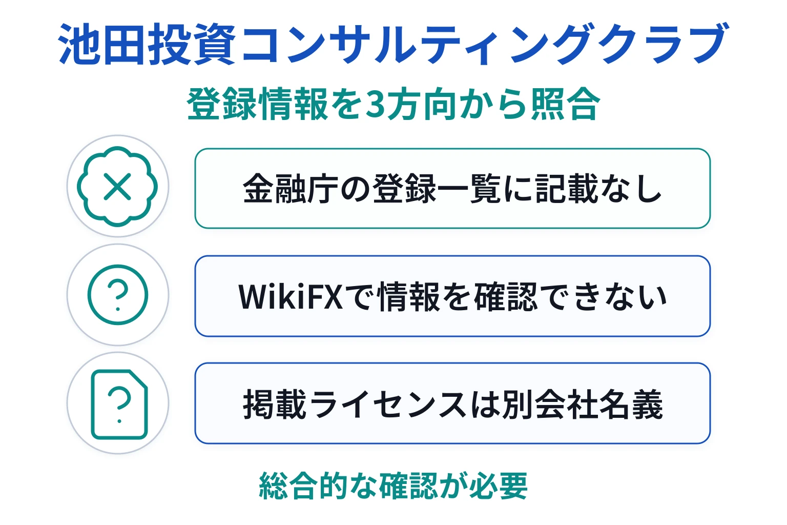 池田投資コンサルティングクラブは別会社名義のライセンスを掲載し、現運営者との関係と登録状況が不明