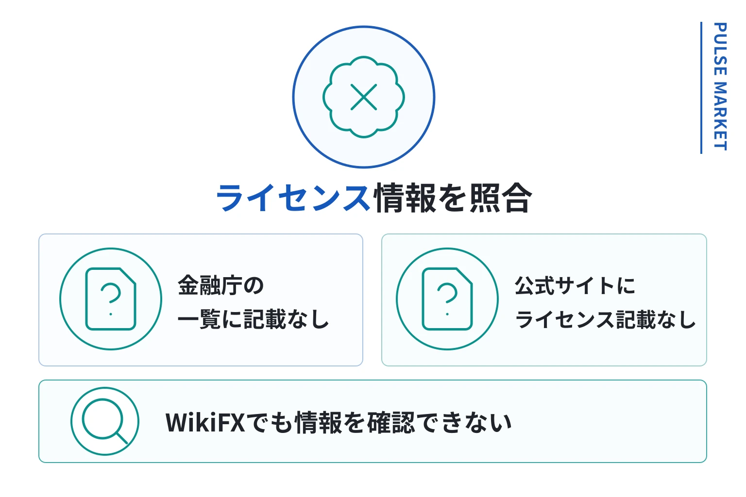 PULSE MARKETはマーシャル諸島住所を掲げる一方、監督機関・登録番号・運営法人が不明