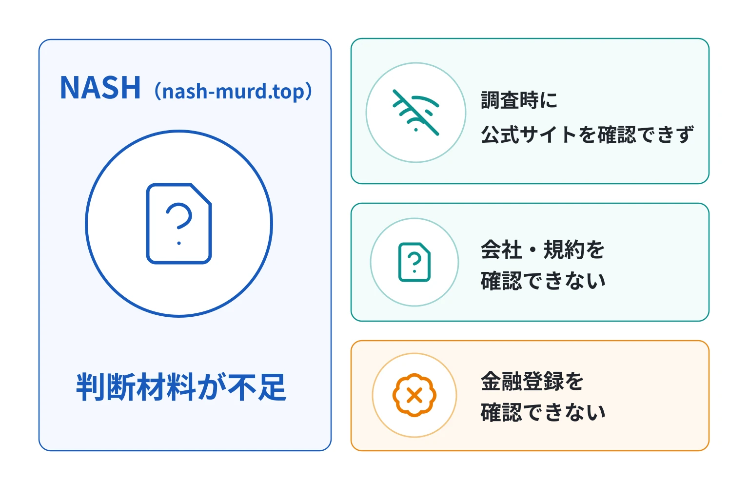 NASH（nash-murd.top）は詐欺の可能性が高い 公式サイトが開かず会社・規約・金融登録も確認不能