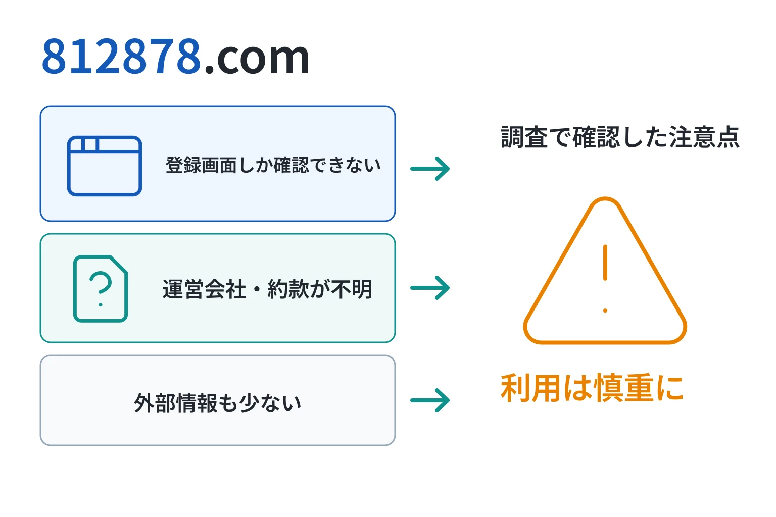 812878.comは詐欺の可能性が高い 登録画面しかなく運営会社も約款も確認できず