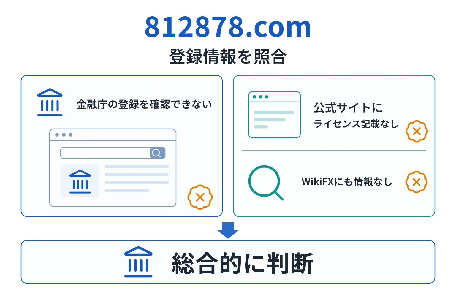 812878.comは登録画面しか公開せず、運営会社・約款・監督機関・登録番号が不明