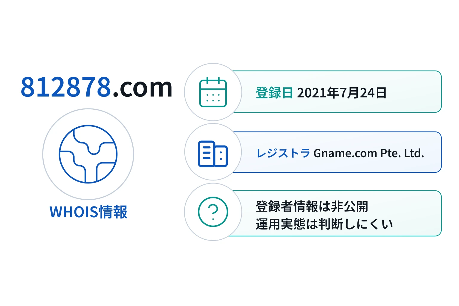 812878.comのドメインに紐づく情報から怪しい点を調査