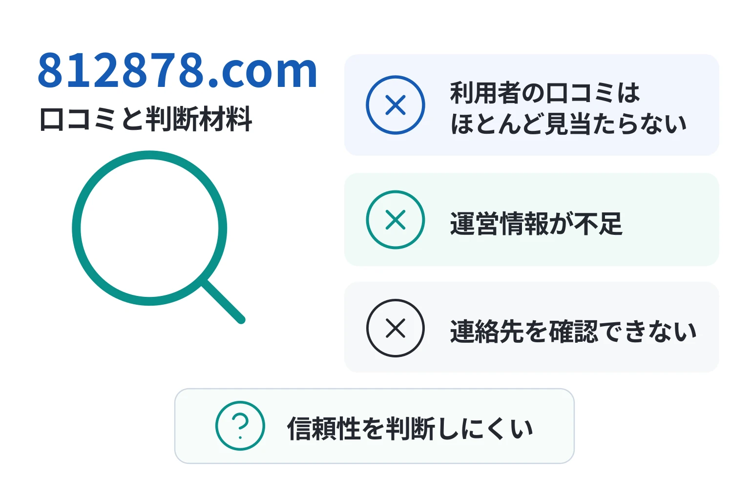 812878.comは必要な情報や口コミ情報が存在しない高リスクな取引所