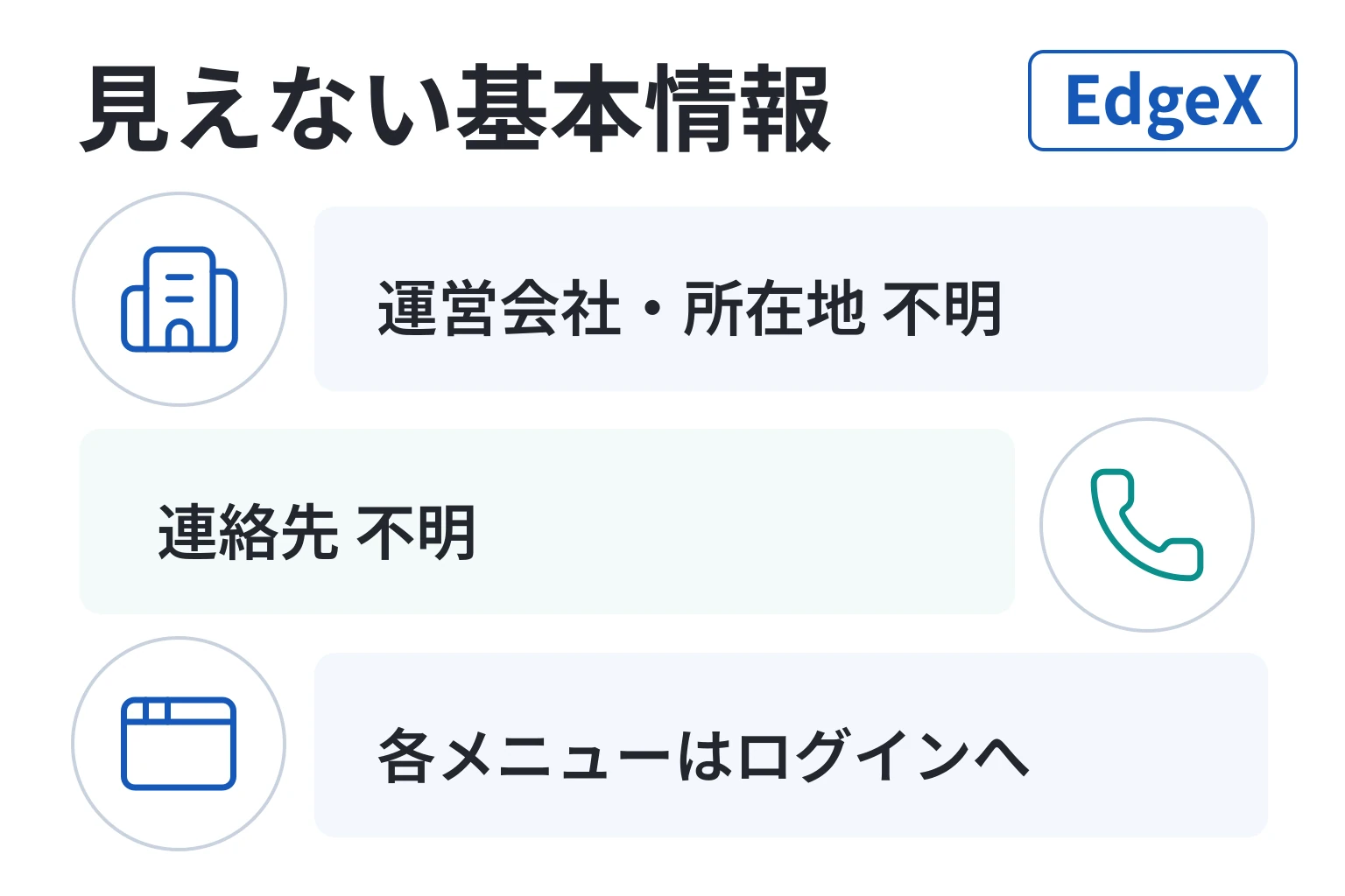 EdgeXは必要な情報が一切確認できない怪しい取引所