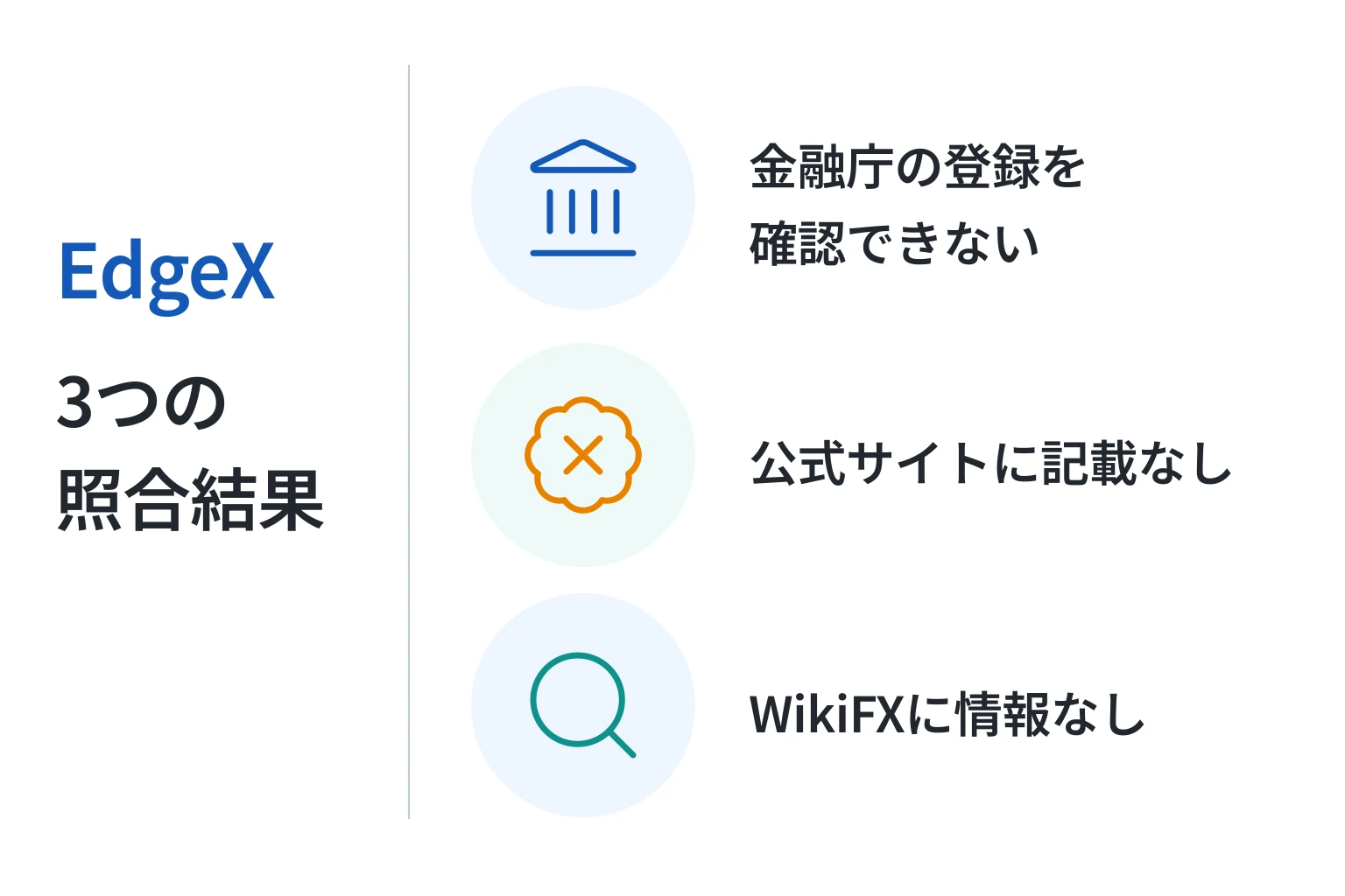 EdgeXは全メニューをログインへ転送し、約款・運営会社・ライセンス情報を確認できない