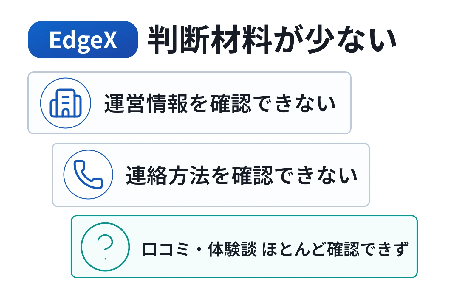 EdgeXは必要な情報や口コミ情報が存在しない高リスクな取引所