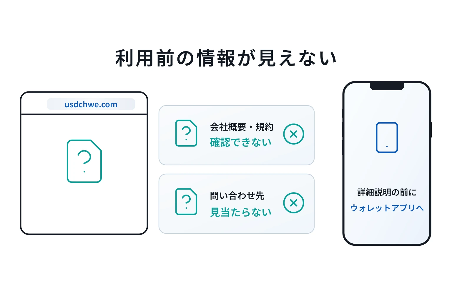 usdchwe.comは事前情報が一切確認できず、内情が不明の怪しい取引所