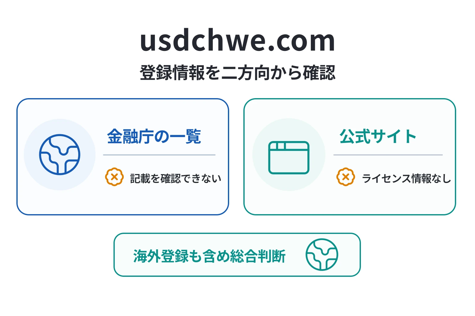 usdchwe.comはウォレットアプリへ誘導する一方、運営会社・連絡先・ライセンス情報が不明