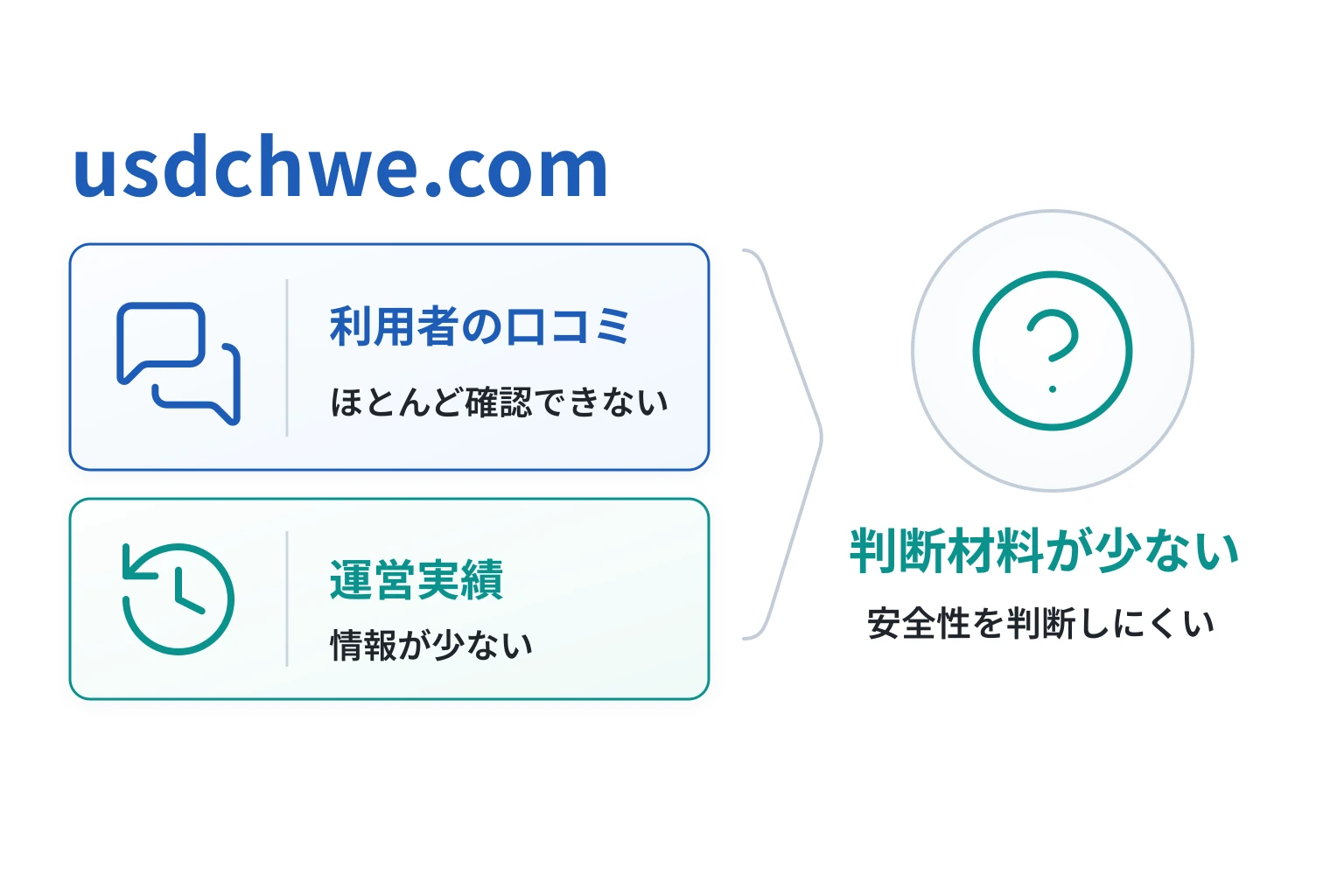 usdchwe.comは情報不足と口コミの乏しさからリスクが懸念される取引所