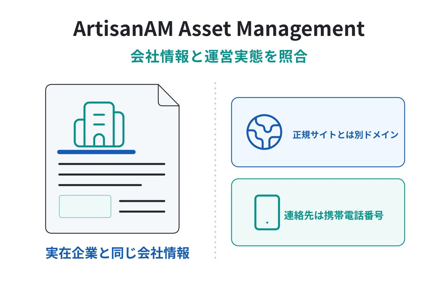 ArtisanAM Asset Managementは正式な取引所の名前を騙る怪しい取引所