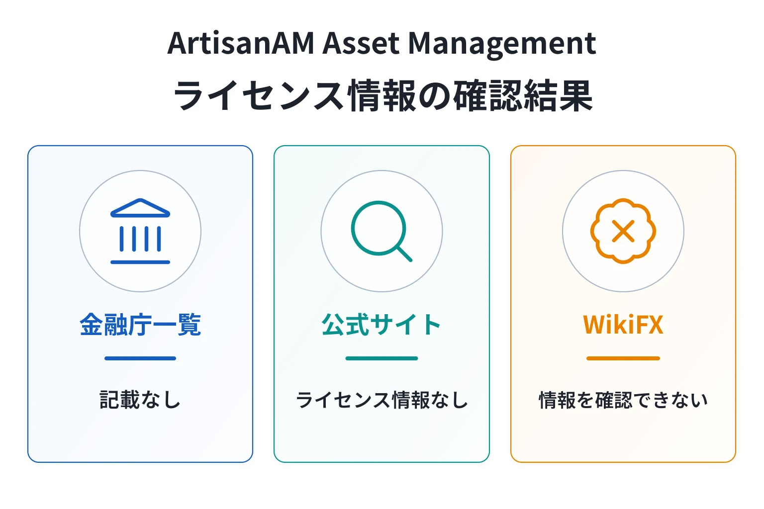 ArtisanAM Asset ManagementはArtisan Partnersの会社情報を使う別ドメインで、独自の運営法人・ライセンスが不明