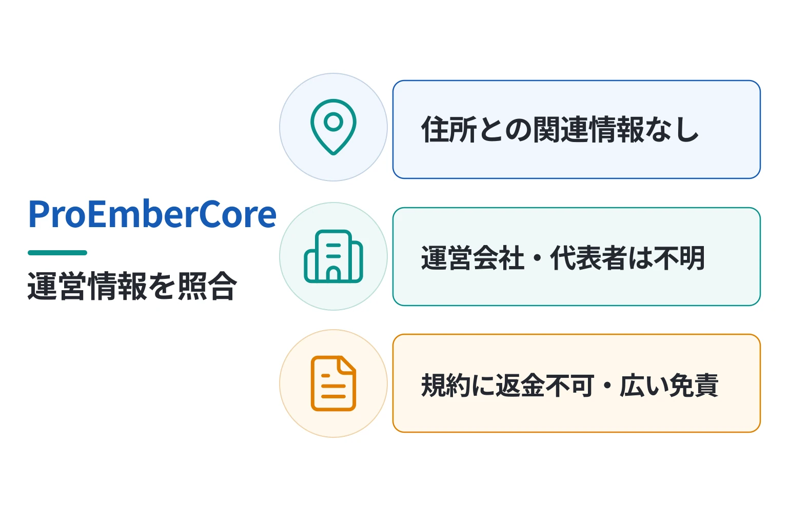 ProEmberCoreは記載住所にオフィス情報が存在しない怪しい取引所