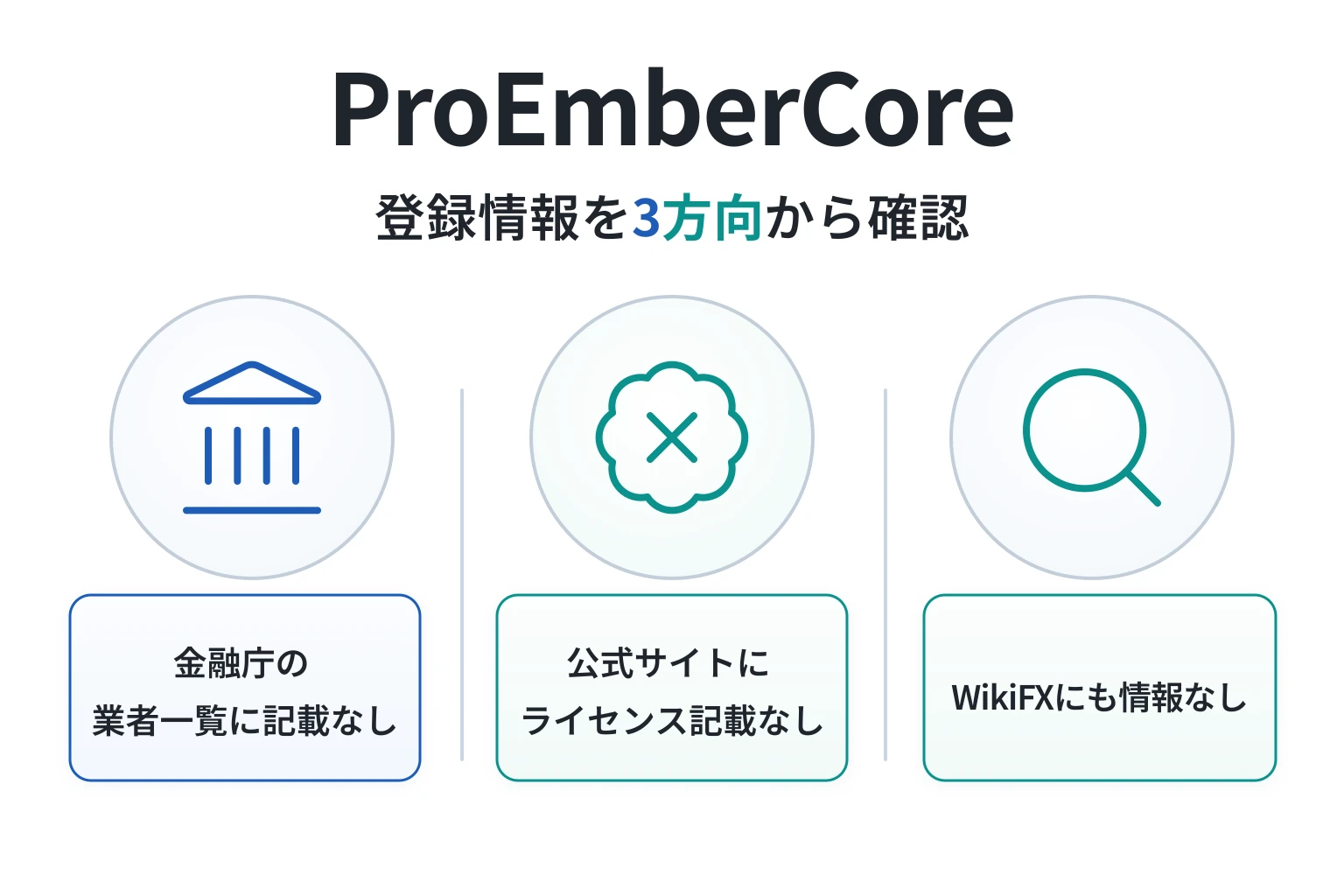 ProEmberCoreは記載住所にオフィスがなく運営者も匿名で、監督機関・登録番号も不明
