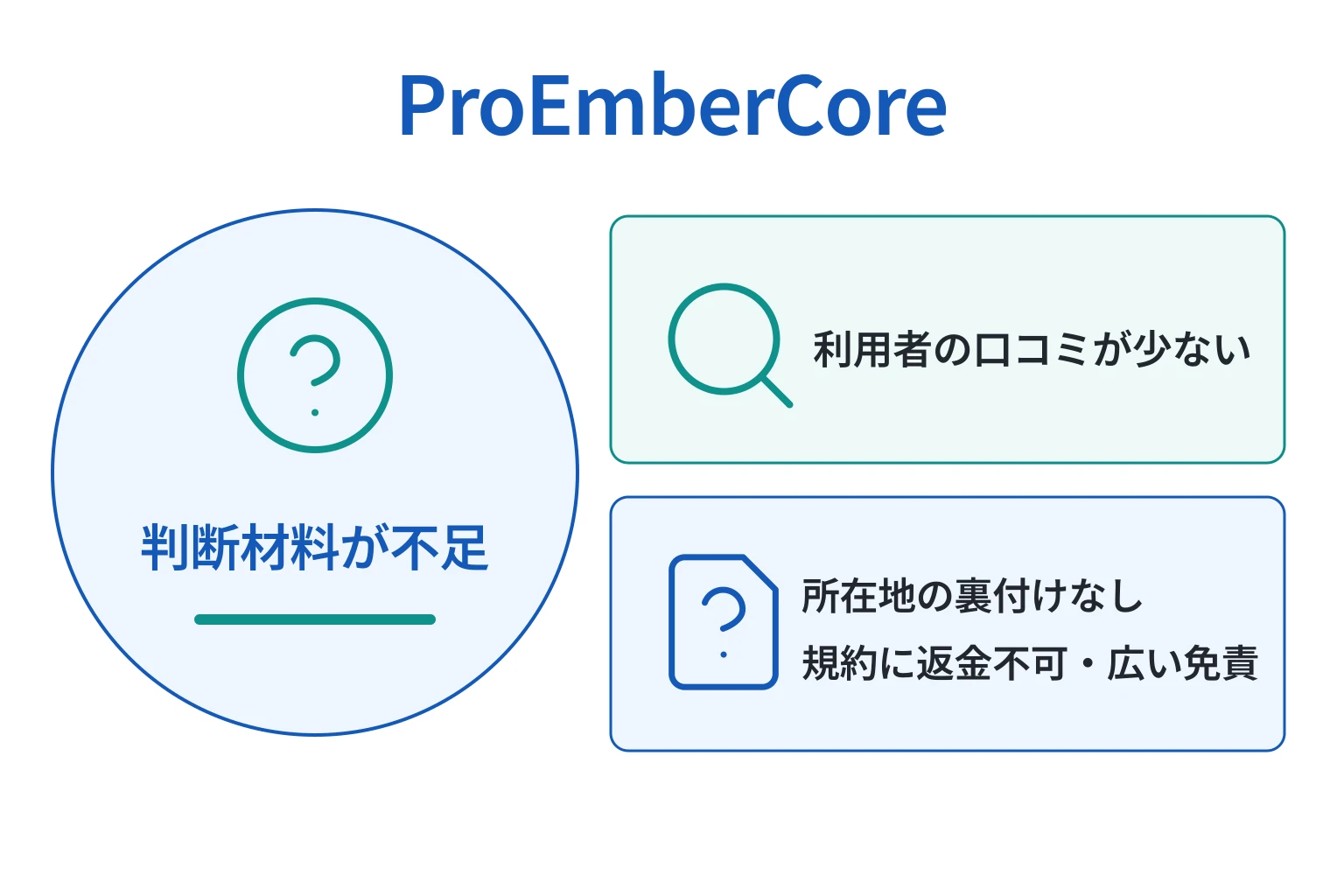 ProEmberCoreは情報不足と口コミの乏しさからリスクが懸念される取引所