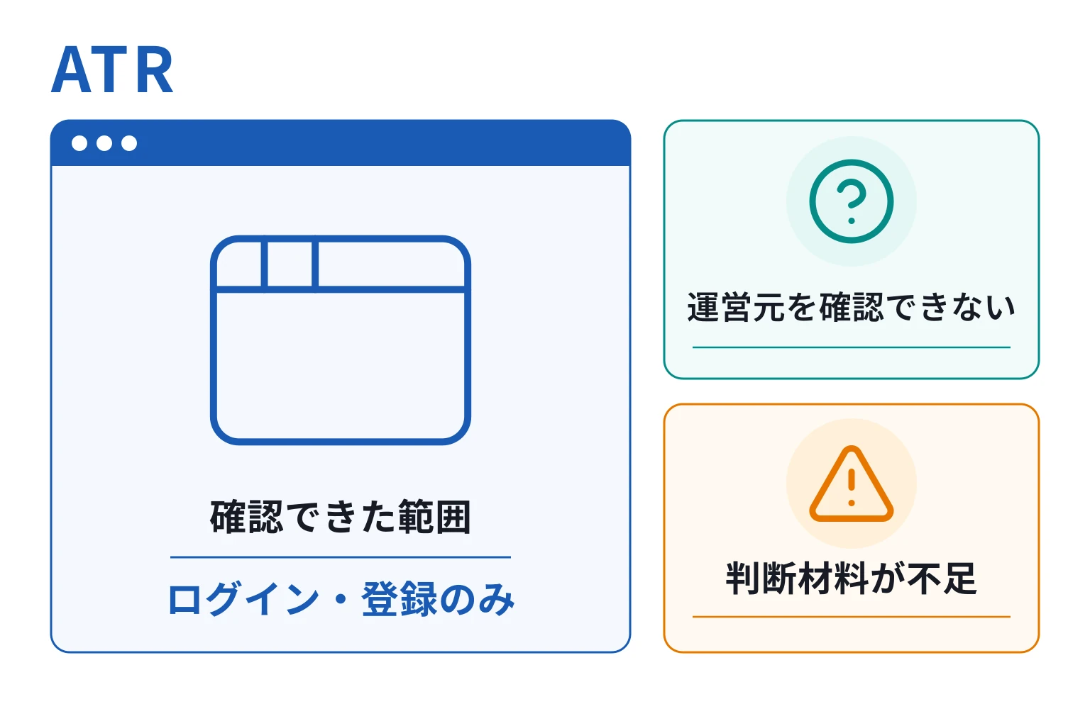 ATRは詐欺の可能性が高い 閲覧できるのはログインと登録だけで運営元は不明
