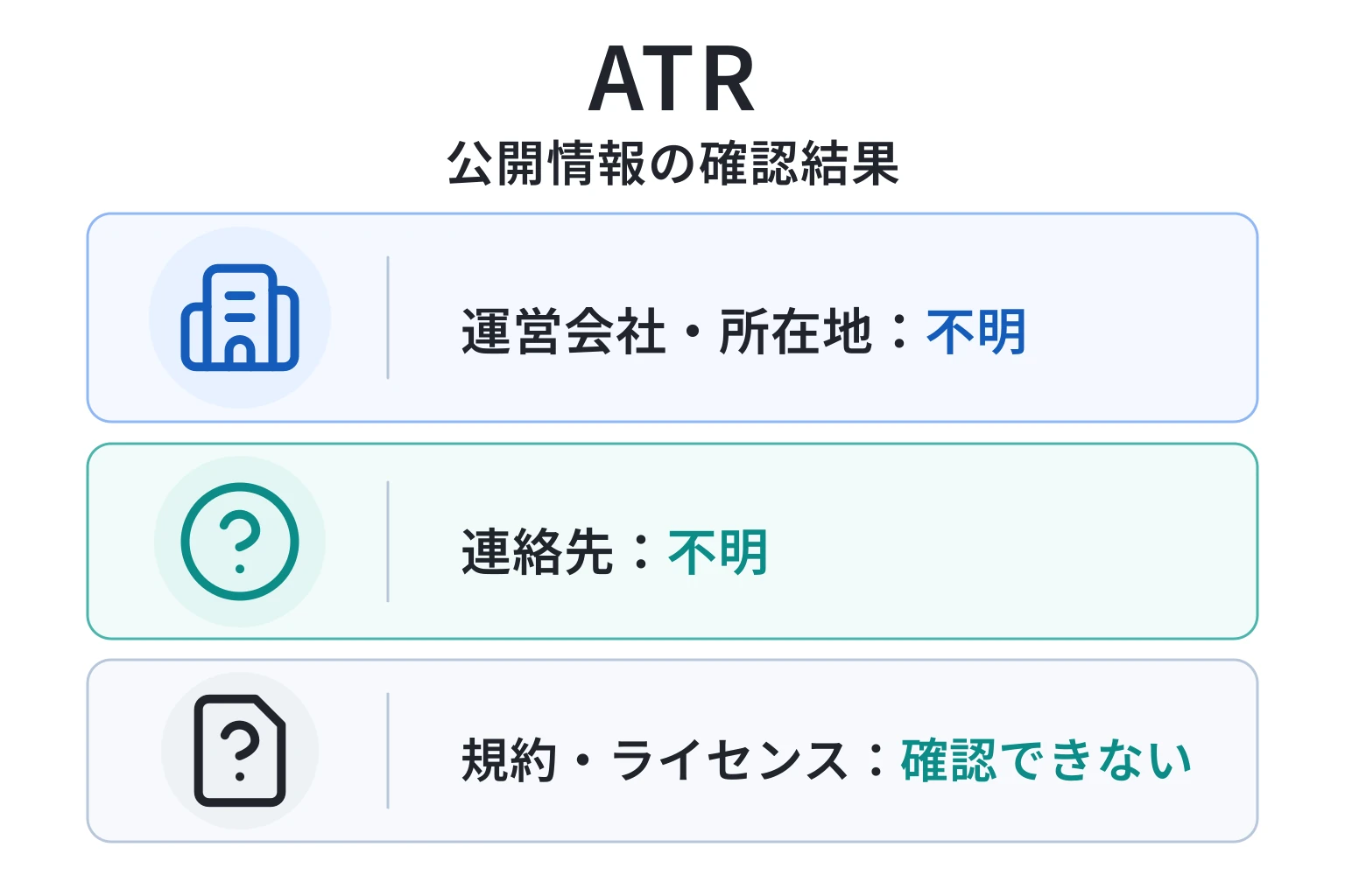 ATRは必要な情報が一切確認できない怪しい取引所