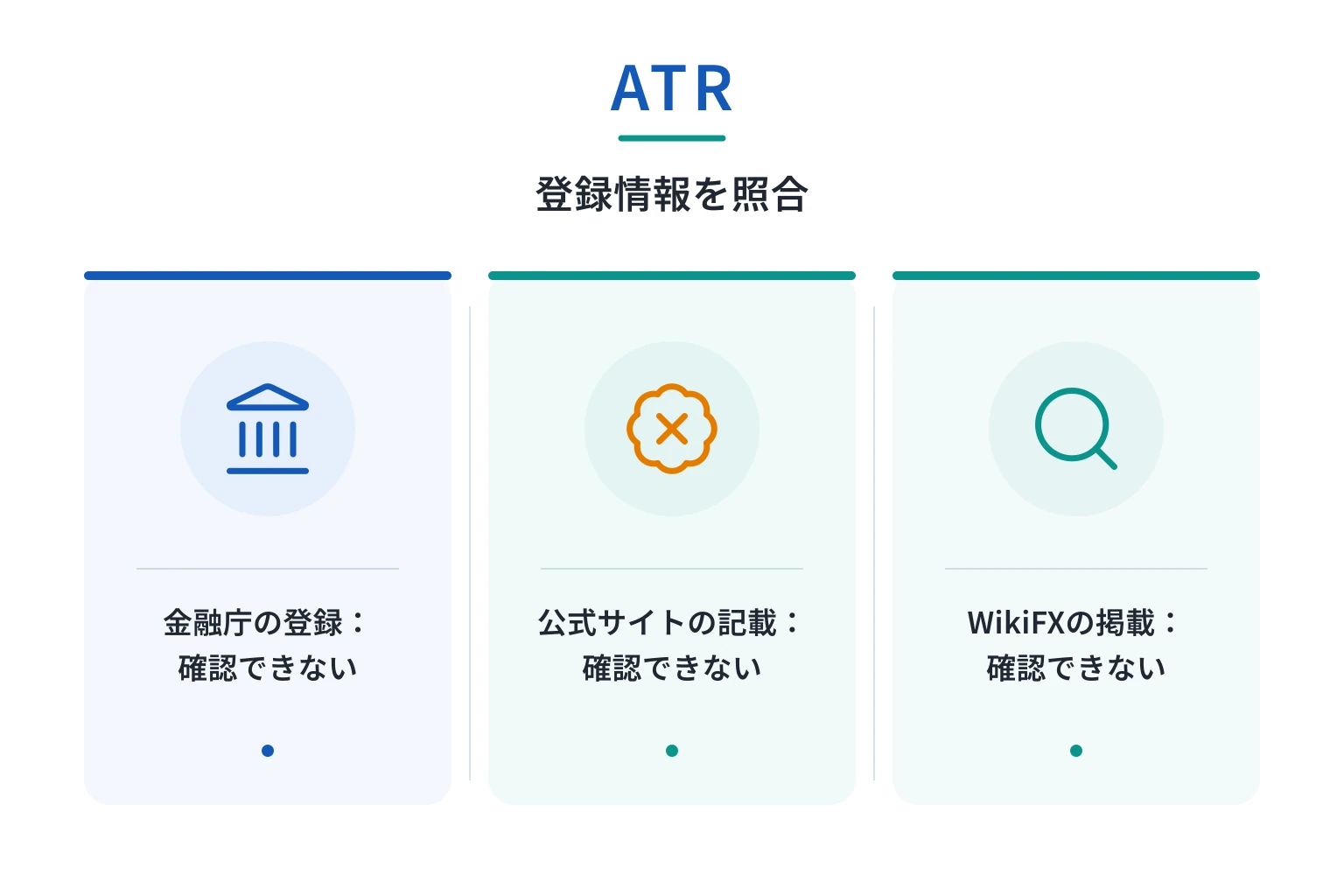 ATRはログイン・登録画面しか公開せず、運営会社・規約・ライセンス情報を確認できない