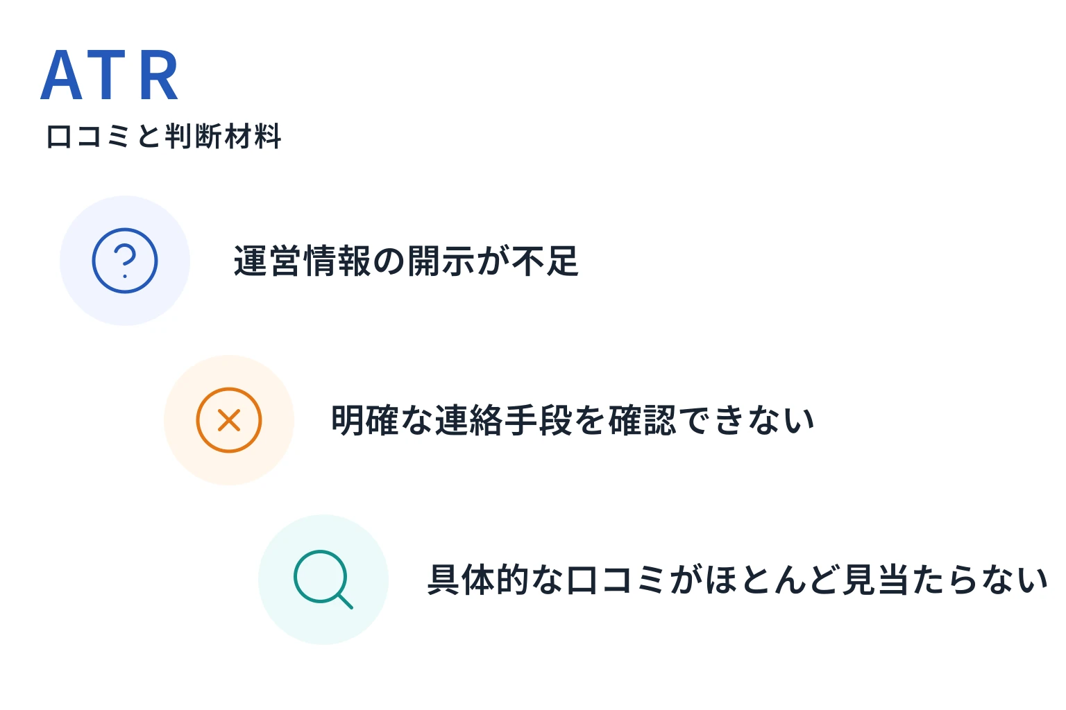 ATRは必要な情報や口コミ情報が存在しない高リスクな取引所