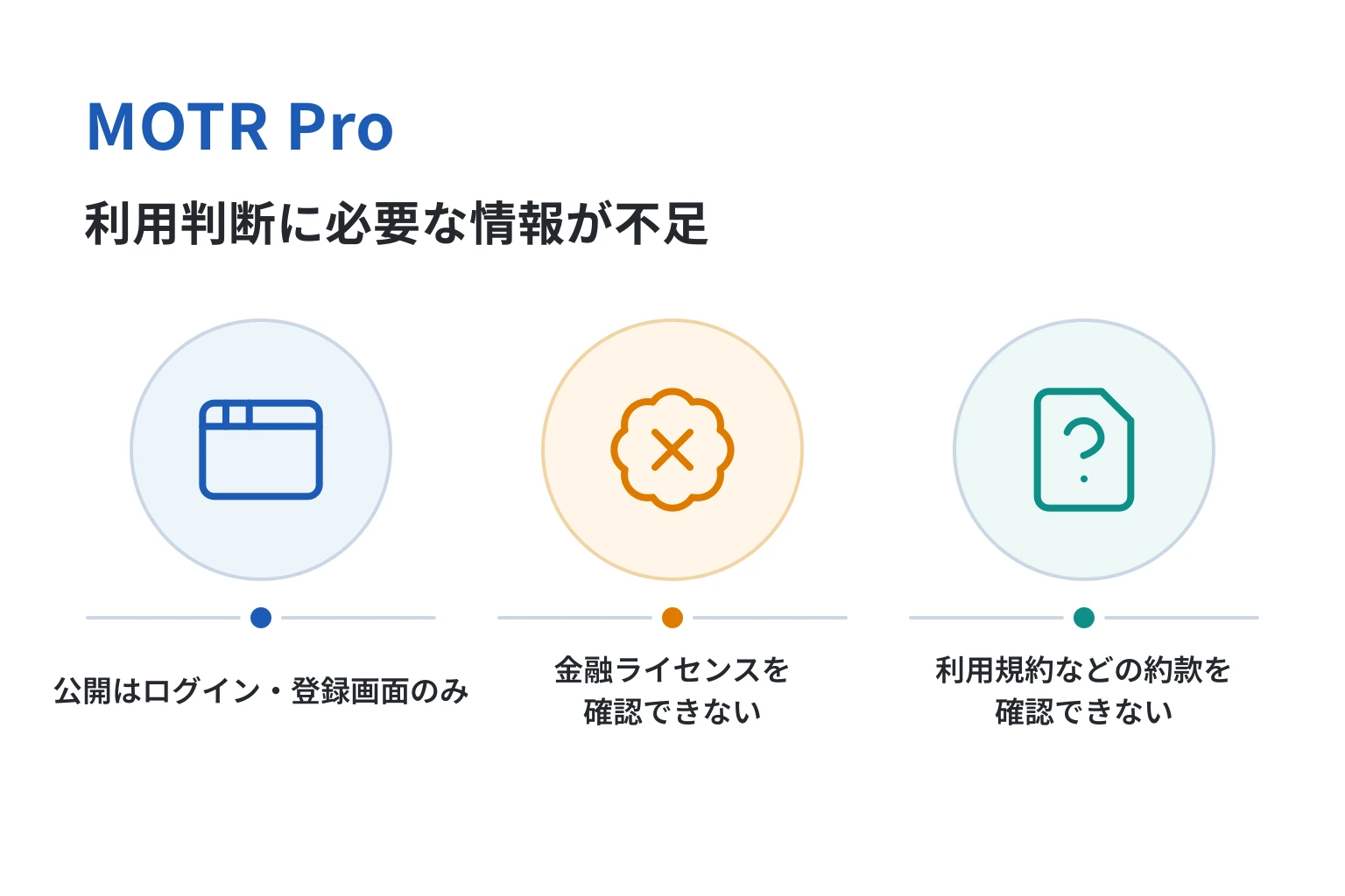 MOTR Proは詐欺の可能性が高い ログイン画面以外を公開せずライセンスも約款もなし