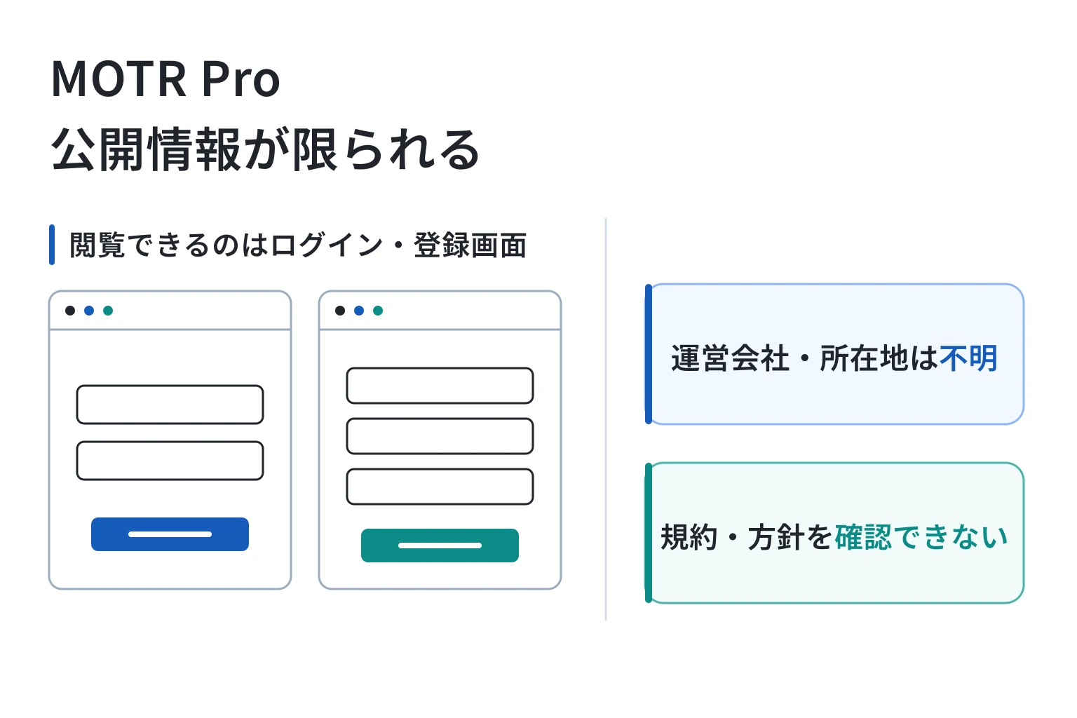 MOTR Proは必要な情報が一切確認できない怪しい取引所