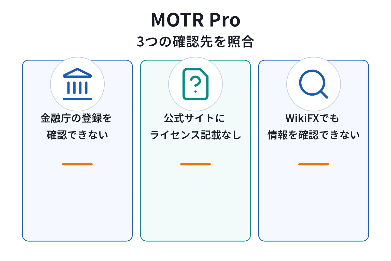 MOTR Proはログイン画面以外を公開せず、運営主体・約款・ライセンスを確認できない