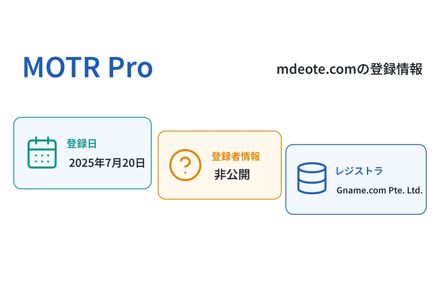 MOTR Proのドメインに紐づく情報から怪しい点を調査