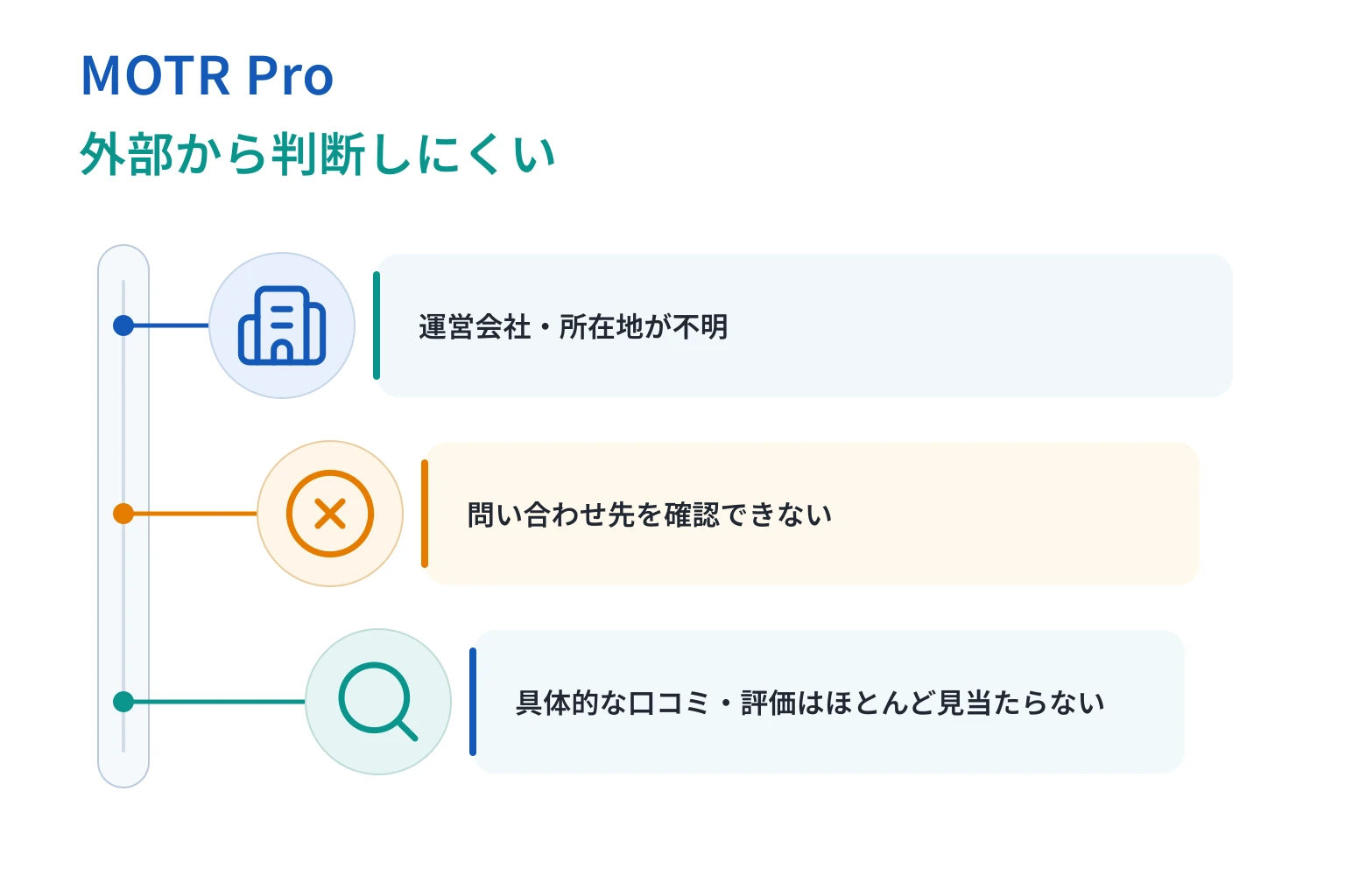 MOTR Proは必要な情報や口コミ情報が存在しない高リスクな取引所