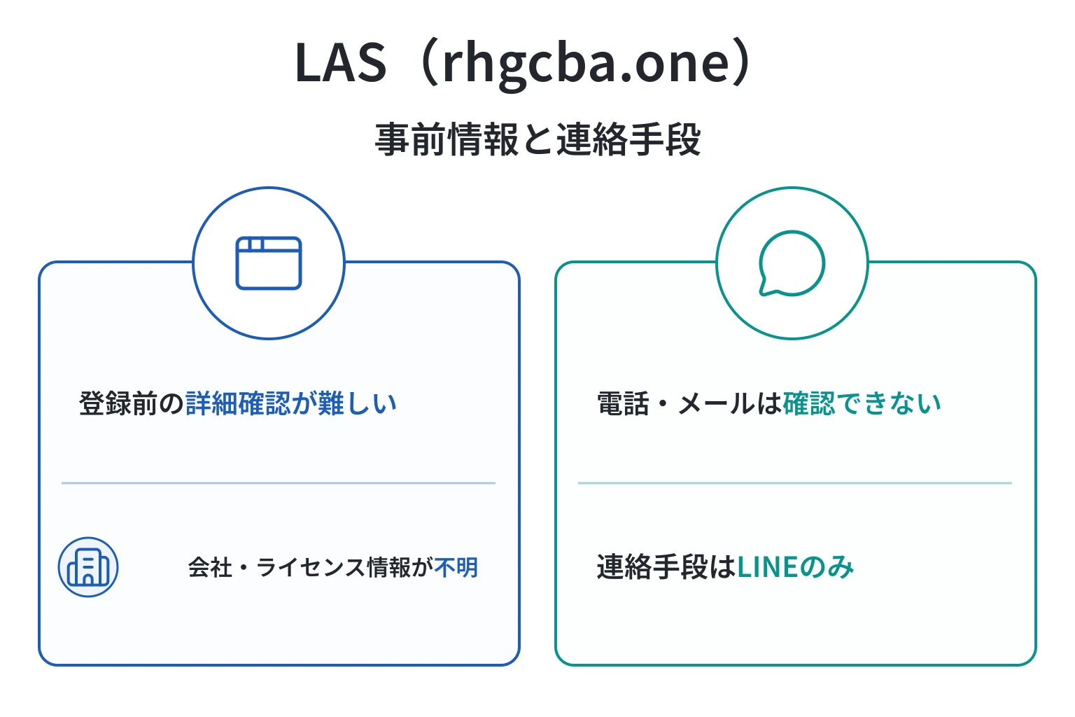 LAS（rhgcba.one）は事前に内容が確認できず、連絡先も不透明な怪しい取引所