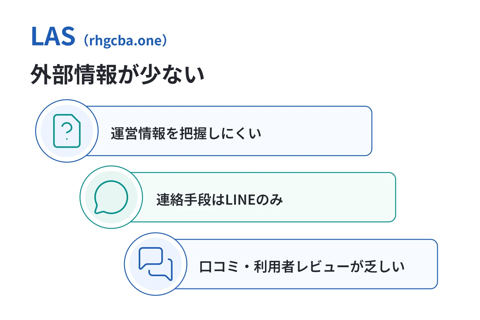 LAS（rhgcba.one）は情報不足と口コミの乏しさからリスクが懸念される取引所