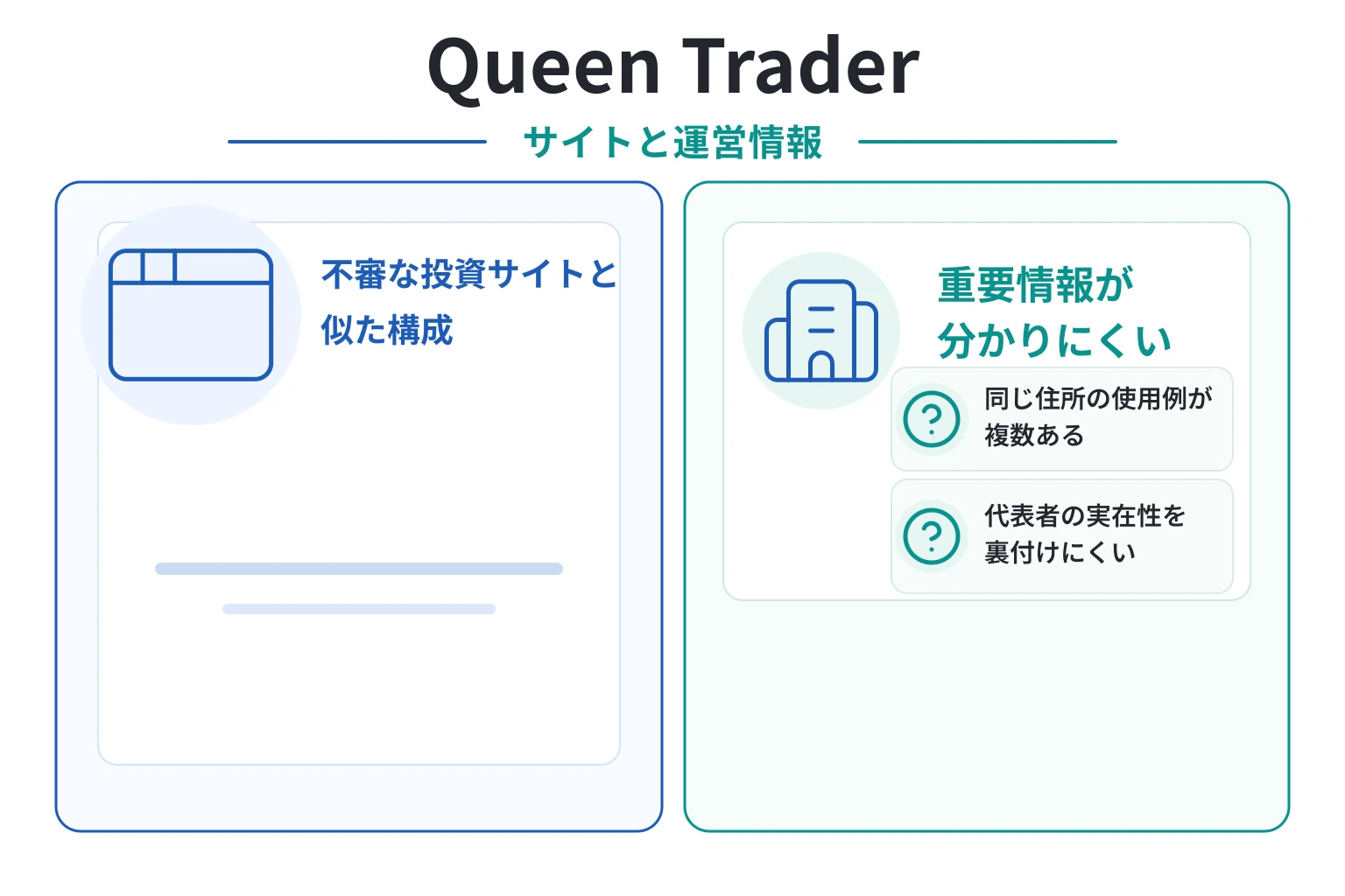 Queen Traderは詐欺サイトでよくみられるデザインの怪しい取引所