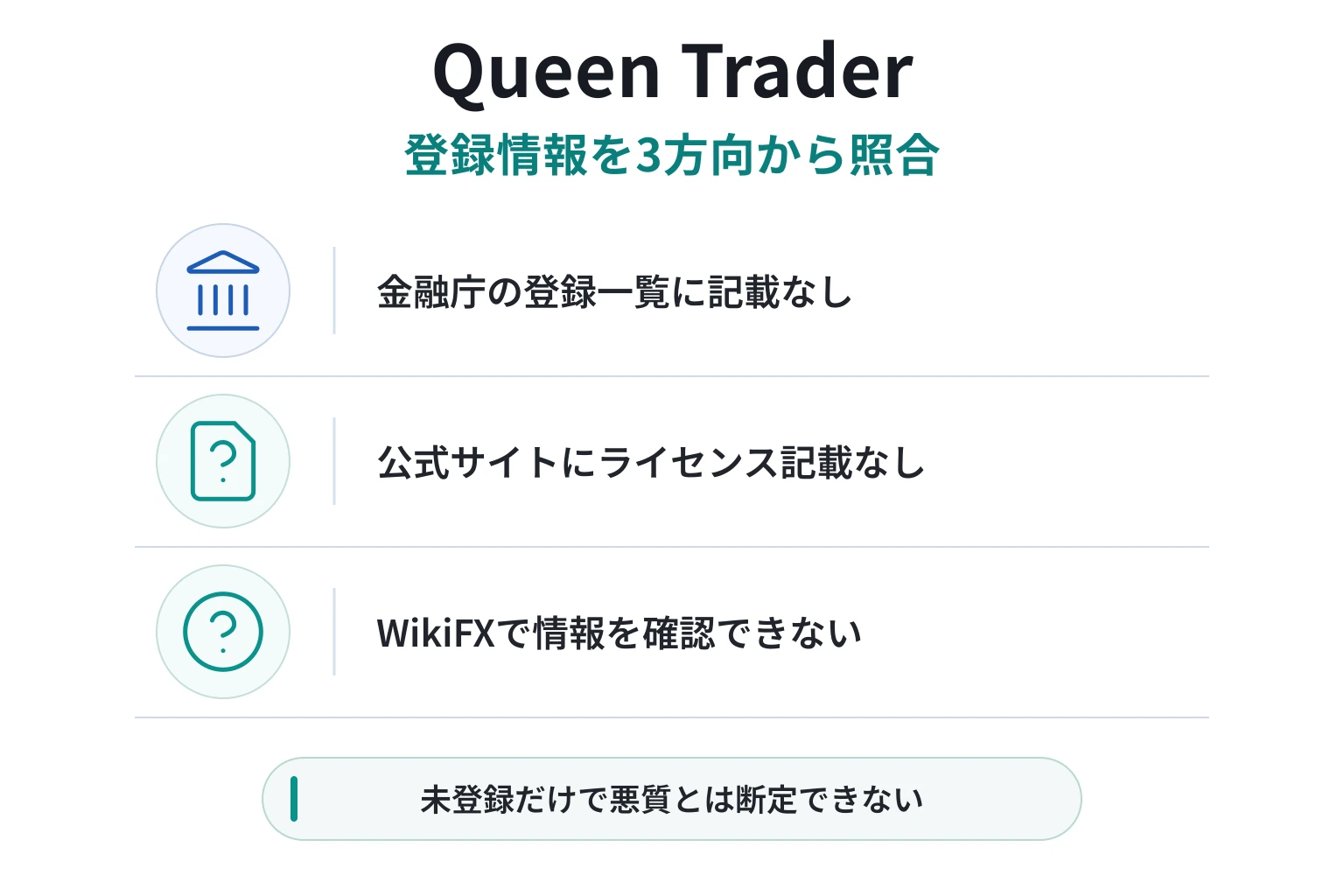 Queen Traderはマーシャル諸島住所を掲げるが、運営主体・監督機関・登録番号を確認できない