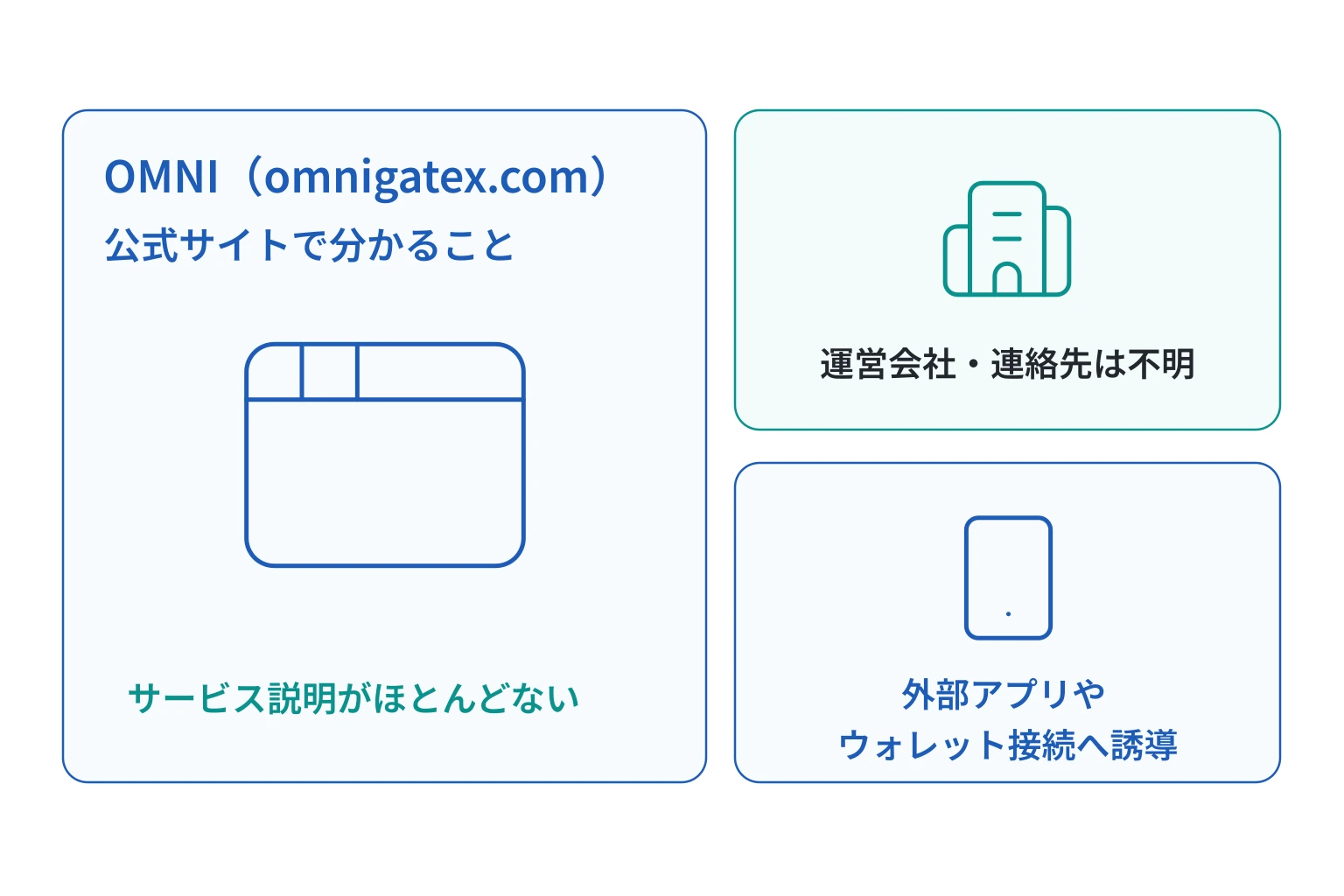 OMNI（omnigatex.com）は公式サイト上に情報がなくアプリ誘導のみ行われる怪しい取引所