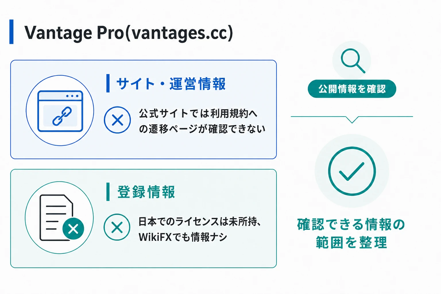 Vantage Pro(vantages.cc)は利用規約が確認できず、内容が不透明な怪しい取引所